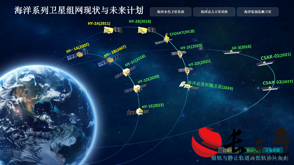 科學與健康|從探洋識冰到巡天瞰海！我國海洋衛(wèi)星大顯身手